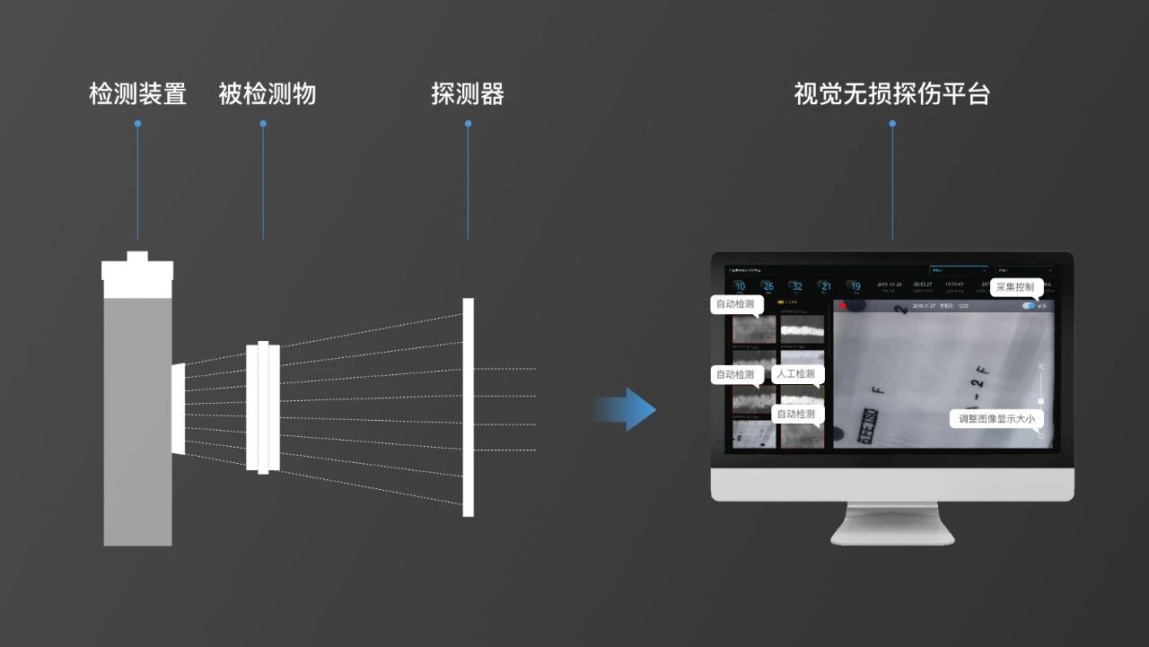 无损探伤,国家级检测平台,好博体育智能